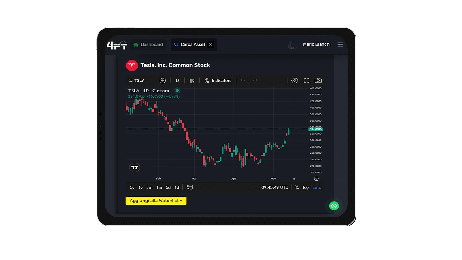 Piattaforma Trading algoritmico online 4FT