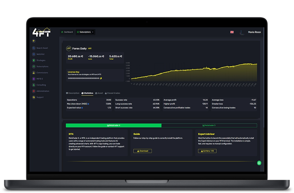 Piattaforma Trading automatico online 4FT