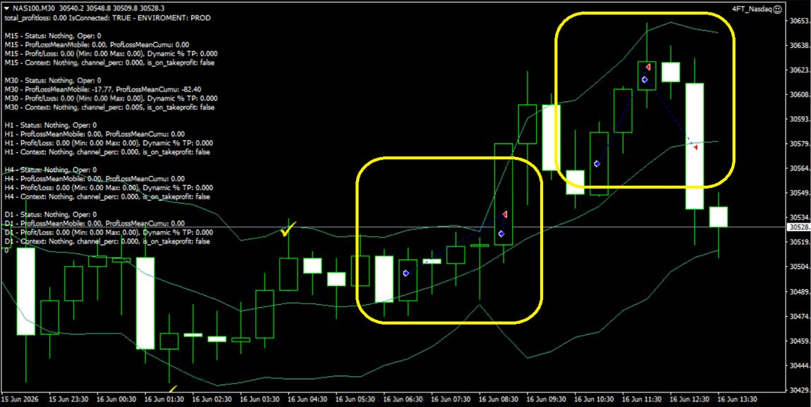 nasdaq-riskmanagement-4ftinvest-algotrading