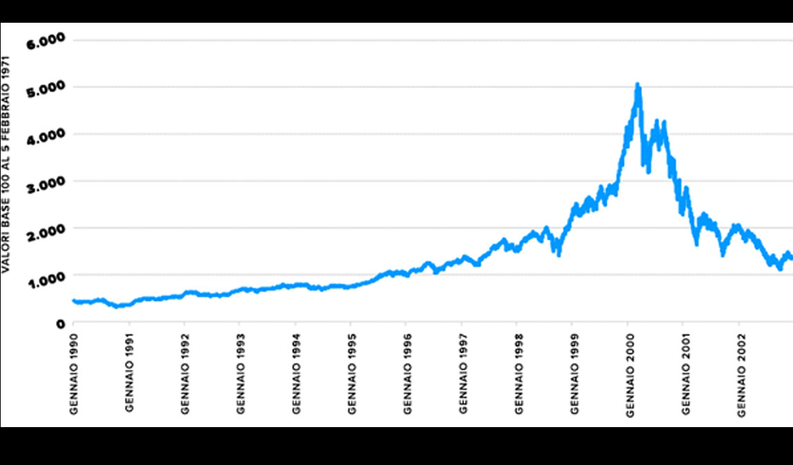 nasdaq-bolla-ai-dotcom-recessione