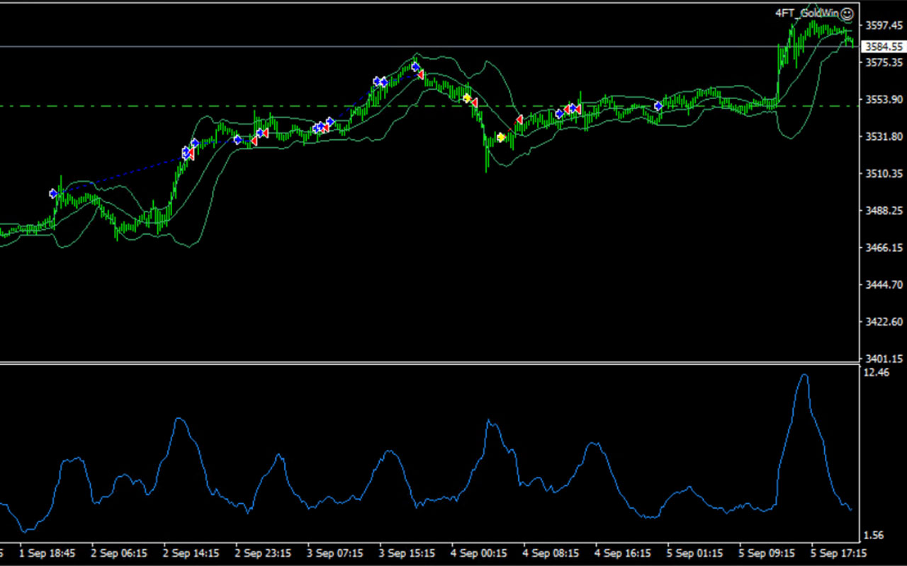 gold-trading-4ft